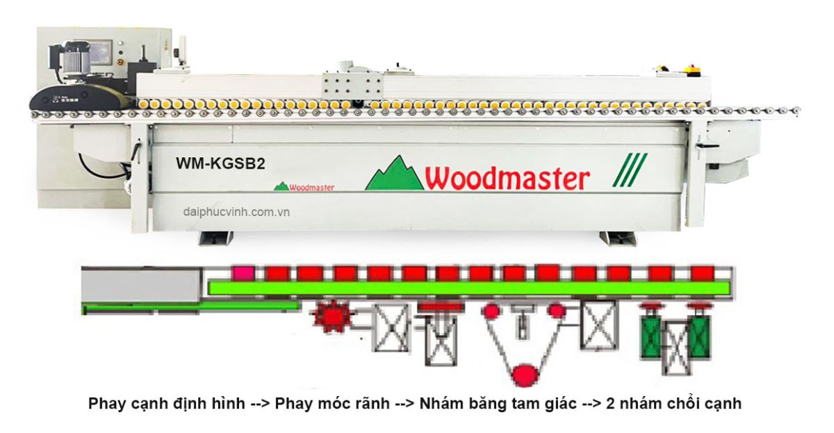 MÁY PHAY CẠNH PROFILE 0 MÓC RÃNH VS CHÀ NHÁM CẠNH HỘC KÉO