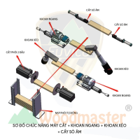 MÁY CẮT 2 ĐẦU, KHOAN NGANG, KHOAN XÉO, CẤY SÒ ÂM TỰ ĐỘNG 10926